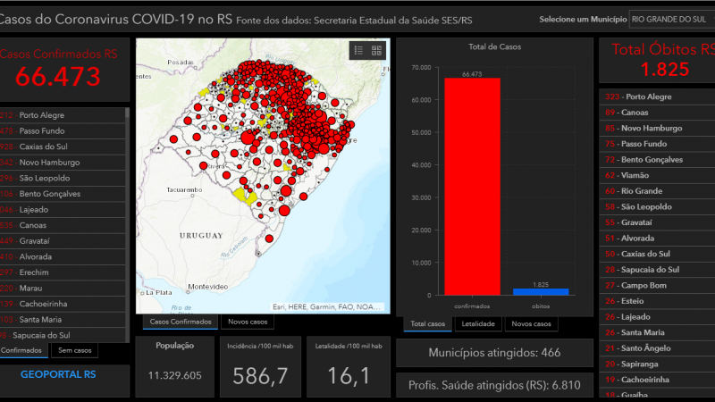 Geoportal RS disponibiliza painéis com dados da Covid-19 por município