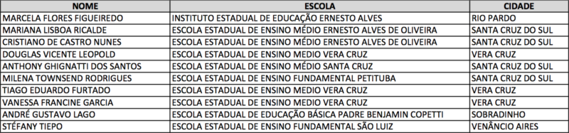 10 alunos da região são selecionados para intercâmbio na Inglaterra