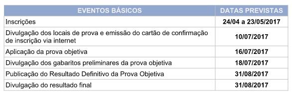 IBGE seleciona recenseadores para Vale do Sol