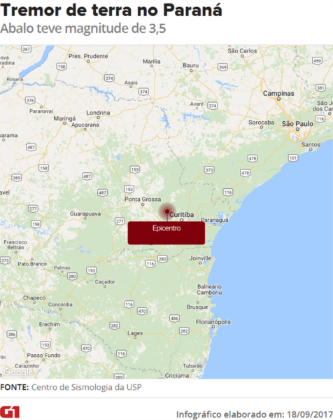 Pesquisadores confirmam abalo sísmico de magnitude 3,5 no Paraná