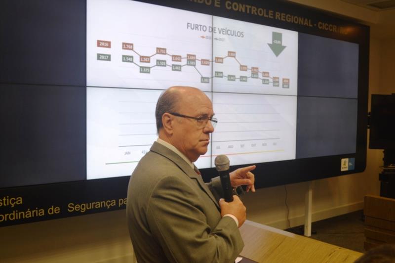 Índices de homicídio e latrocínio apresentam queda em 2017